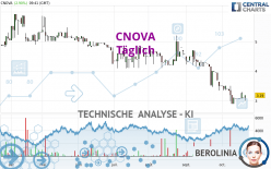 CNOVA - Täglich