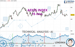 AEX25 INDEX - 15 min.