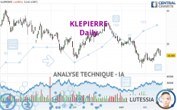 KLEPIERRE - Dagelijks