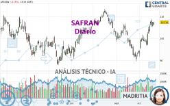 SAFRAN - Diario