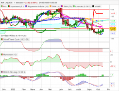 AIR LIQUIDE - Weekly