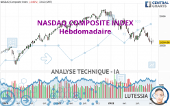 NASDAQ COMPOSITE INDEX - Hebdomadaire