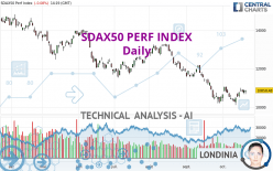 SDAX50 PERF INDEX - Daily
