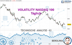 VOLATILITY NASDAQ 100 - Täglich