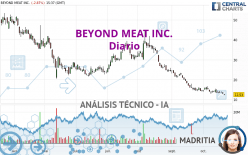 BEYOND MEAT INC. - Diario