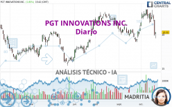 PGT INNOVATIONS INC. - Diario