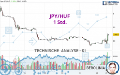 JPY/HUF - 1 Std.