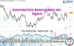 HUNTINGTON BANCSHARES INC. - Täglich