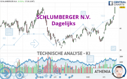 SCHLUMBERGER N.V. - Dagelijks