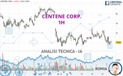 CENTENE CORP. - 1H