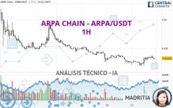 ARPA CHAIN - ARPA/USDT - 1H