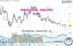 ENJIN COIN - ENJ/USD - Daily