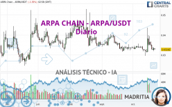 ARPA CHAIN - ARPA/USDT - Diario