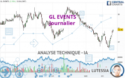 GL EVENTS - Journalier