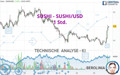 SUSHI - SUSHI/USD - 1 Std.
