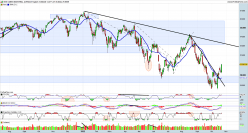 DOW JONES INDUSTRIAL AVERAGE - Täglich