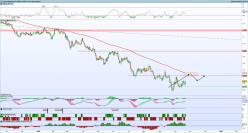 EUR/USD - Giornaliero