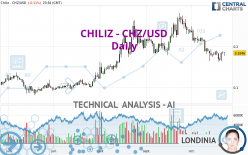 CHILIZ - CHZ/USD - Dagelijks