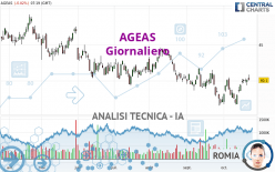 AGEAS - Giornaliero