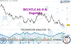 BECHTLE AG O.N. - Dagelijks