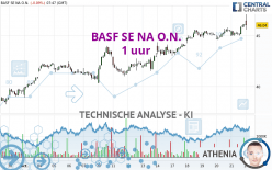 BASF SE NA O.N. - 1H