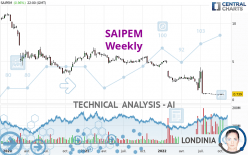 SAIPEM - Weekly