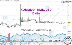 KOMODO - KMD/USD - Daily