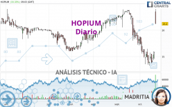 HOPIUM - Diario