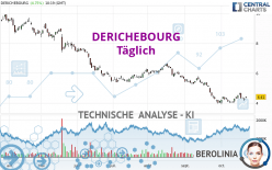 DERICHEBOURG - Täglich