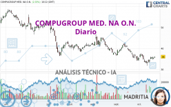 COMPUGROUP MED. NA O.N. - Diario