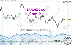 LANXESS AG - Dagelijks