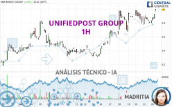 UNIFIEDPOST GROUP - 1H