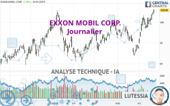 EXXON MOBIL CORP. - Journalier