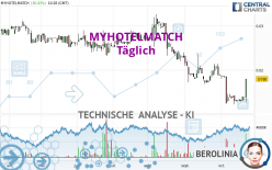 MYHOTELMATCH - Täglich