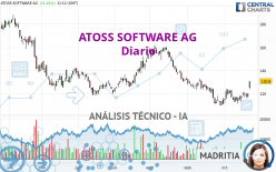 ATOSS SOFTWARE AG - Diario
