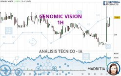 GENOMIC VISION - 1H