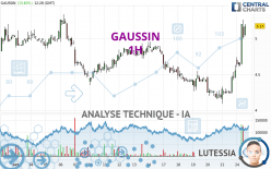 GAUSSIN - 1H