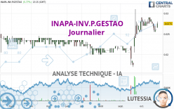 INAPA-INV.P.GESTAO - Journalier
