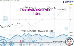 MYOVANT SCIENCES - 1 Std.