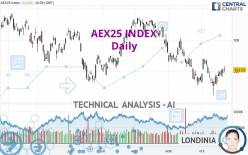 AEX25 INDEX - Journalier