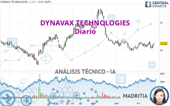 DYNAVAX TECHNOLOGIES - Diario