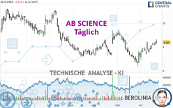 AB SCIENCE - Täglich