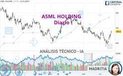 ASML HOLDING - Diario