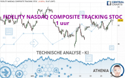 FIDELITY NASDAQ COMPOSITE TRACKING STOC - 1 uur