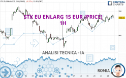 STX EU ENLARG 15 EUR (PRICE) - 1H