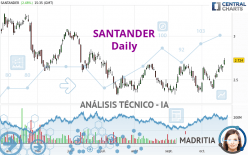 SANTANDER - Daily