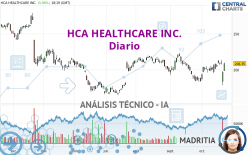 HCA HEALTHCARE INC. - Diario