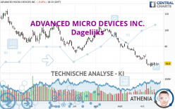 ADVANCED MICRO DEVICES INC. - Täglich