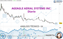 AGEAGLE AERIAL SYSTEMS INC. - Diario