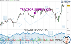 TRACTOR SUPPLY CO. - 1H